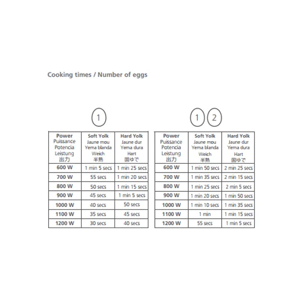 6 Pieces, 12 Pieces or 24 Pieces Double Egg Poacher