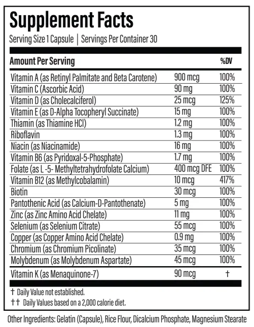 Thyroid Daily