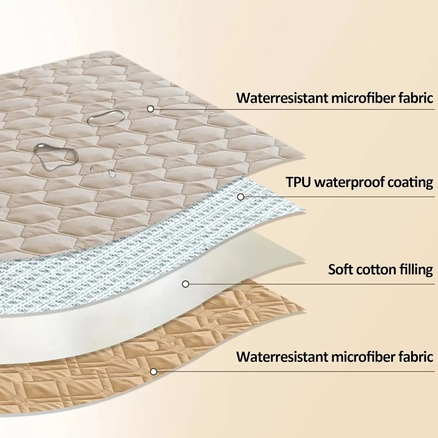 Waterproof Dog Bed Covers for Couch